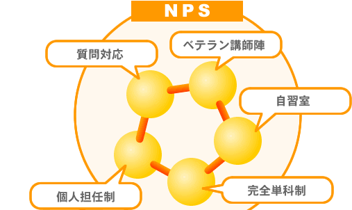 NPS